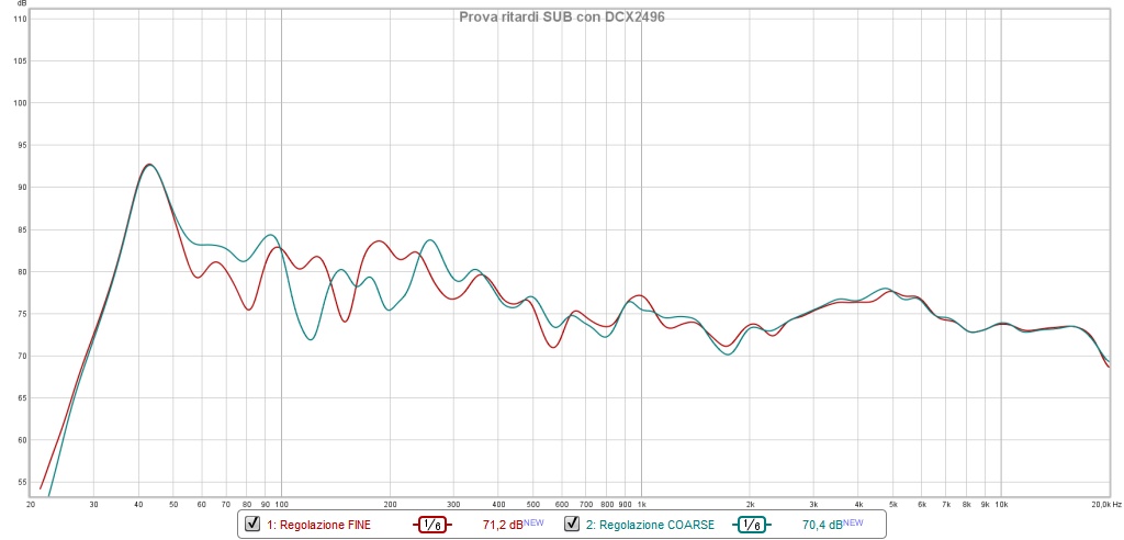 Prova ritardi DCX2496.jpg