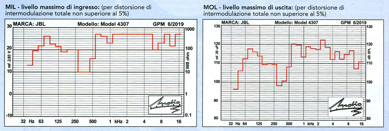 JBL-4307-MilMol.jpg