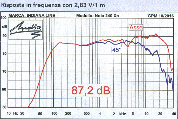 IndLin-Nota240+840a.jpg