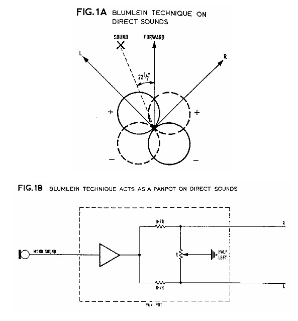 Gerzon_Blumlein_Fig1.jpg