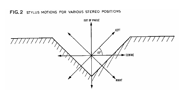 Gerzon_Stilus-Mov_Fig2.jpg