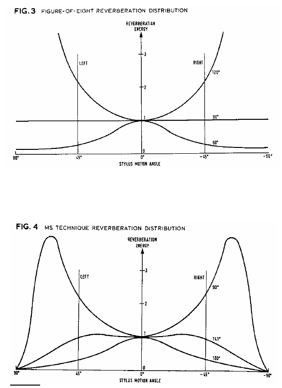 Gerzon_Mic-patt_Fig3-4.jpg