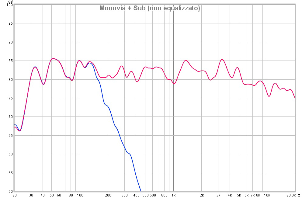 Monovia-non-eq.jpg