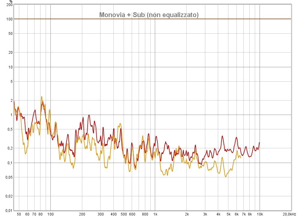 Monovia-non-eq_DIST.jpg