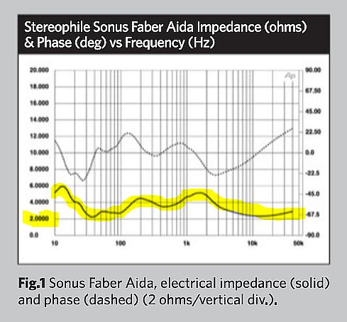 SFAida2.jpg