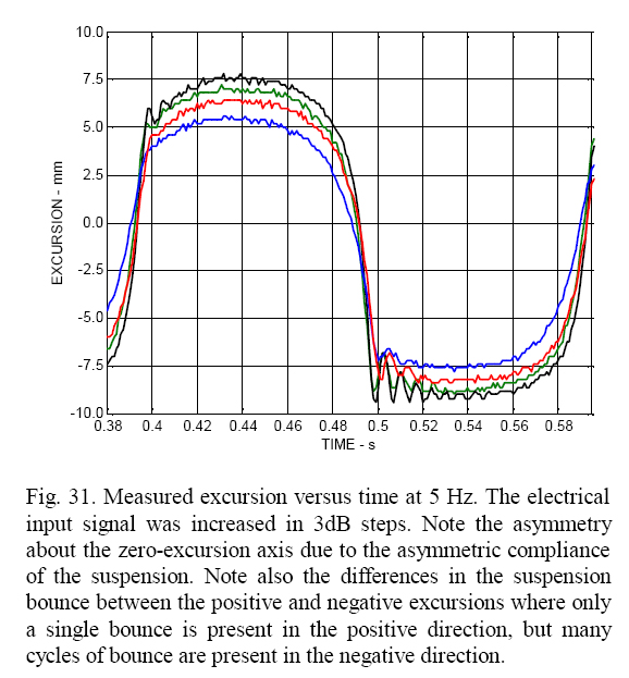 Keele_bounce_Fig31.jpg