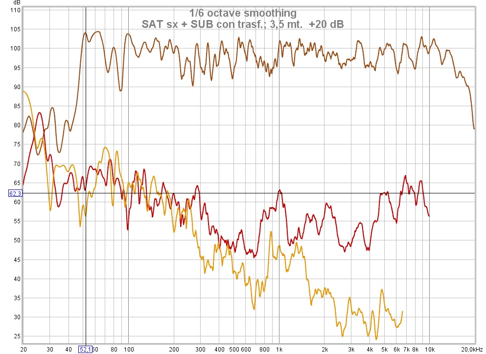 Sub+SAT-sx_Dist-3m5+20dB.jpg