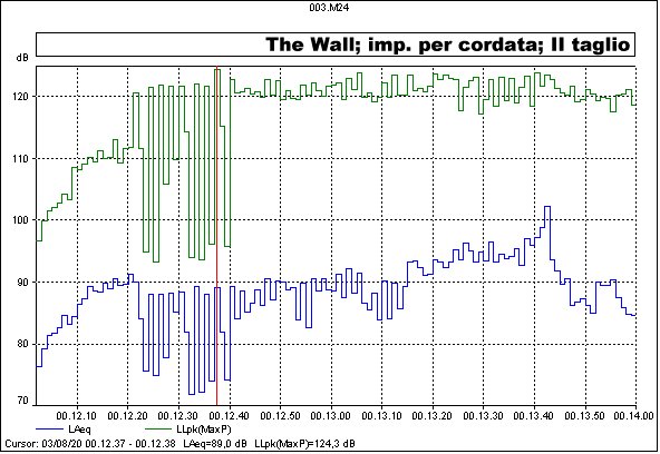 Cordata_II taglio_0dB.jpg