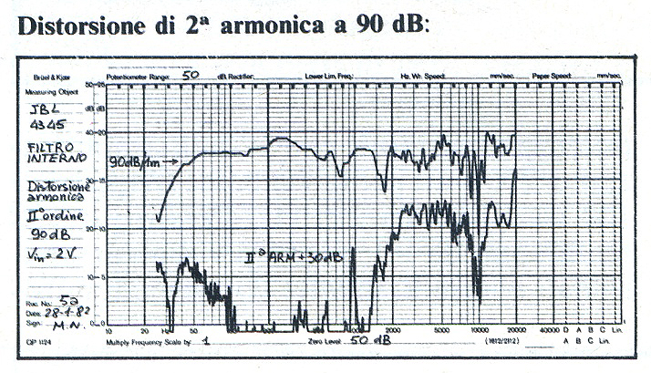 JBL-4345_IIarm90dB.jpg