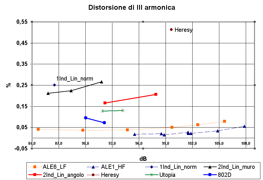 Distorsioni_graf3.jpg