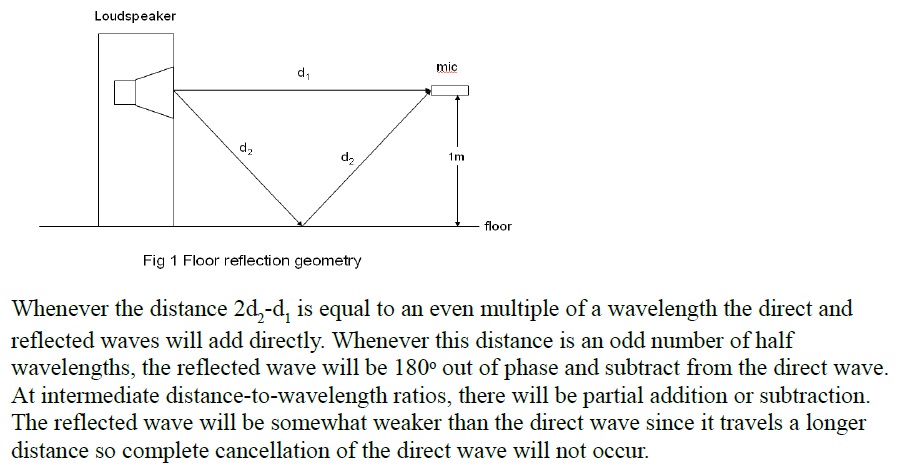 Measuring_SPK_CL1.jpg