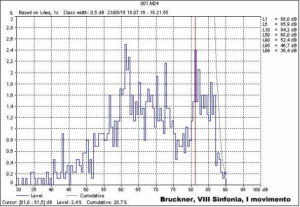 BrucknerVIII_1t_stat.jpg