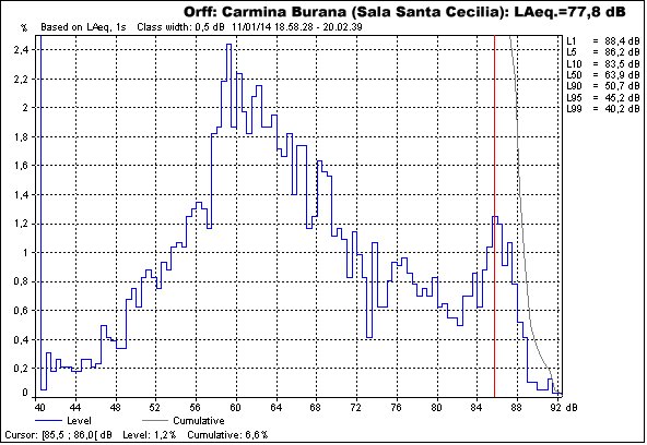 CarminaBurana_2014_stat.jpg