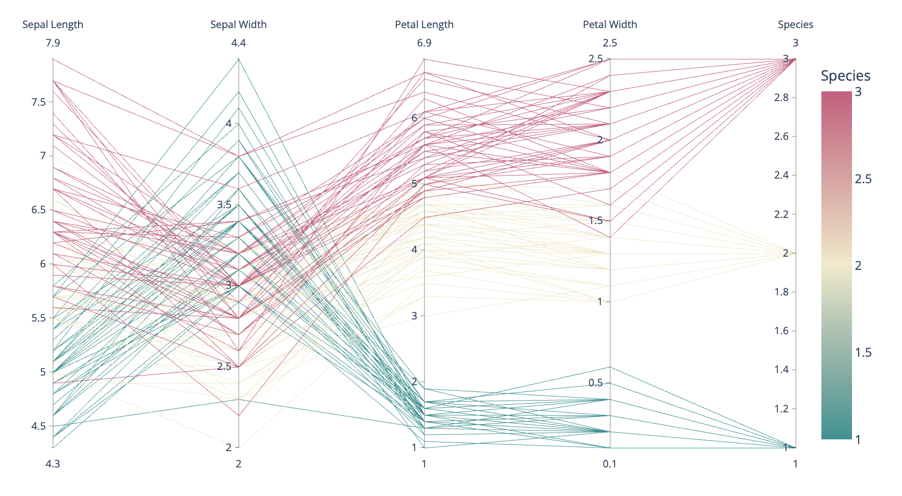 Parallel chart.png