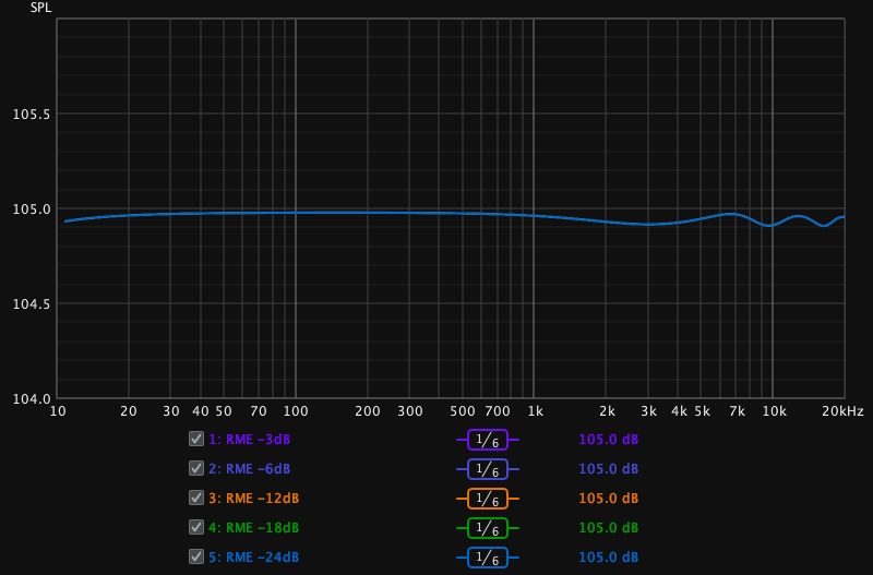 MEAS_RME_Levels_Align_ALL.jpg