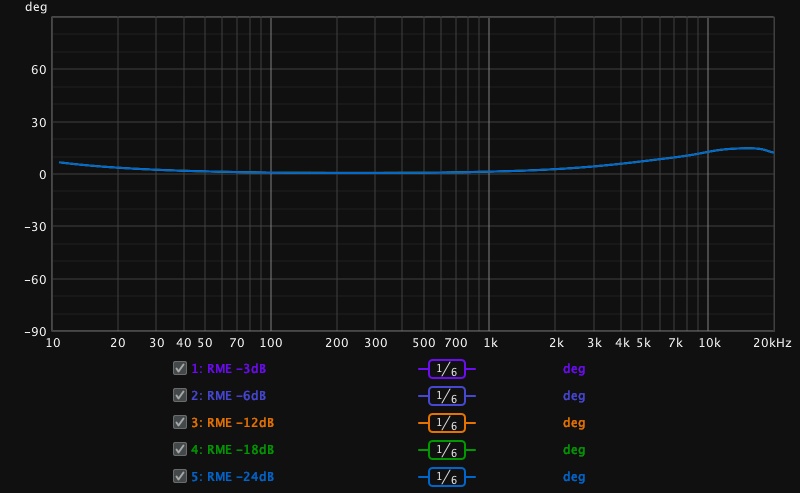 MEAS_RME_Phase_ALL.jpg