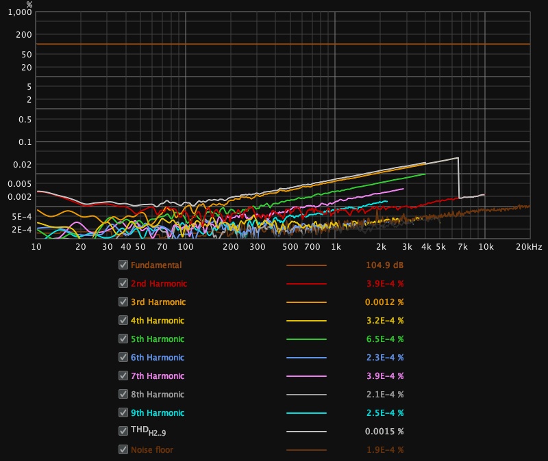 MEAS_DCX_Distortion_m12.jpg