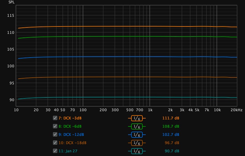 MEAS_DCX_Levels_ALL.jpg