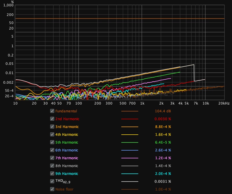 MEAS_Distortion_DCX_Short.jpg