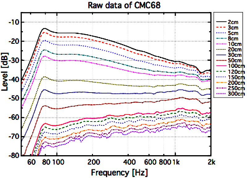 Proximity_Shoeps_CMC68_.jpg