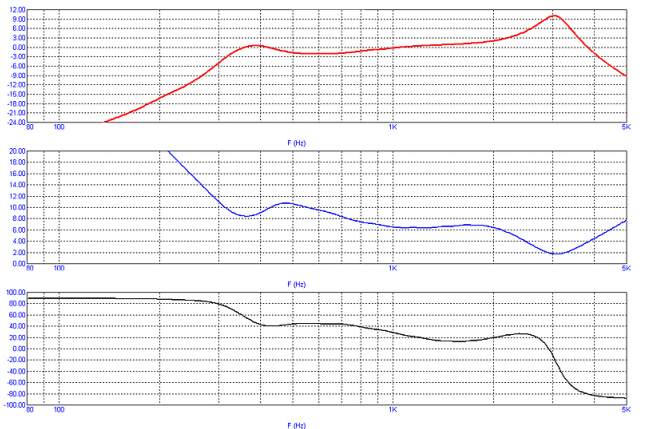 XOVER 6dB_5 mid Squillo.png