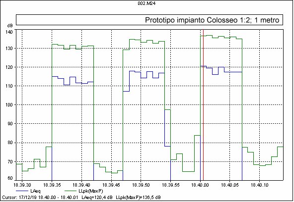 Prototipo 120dB 1m.jpg