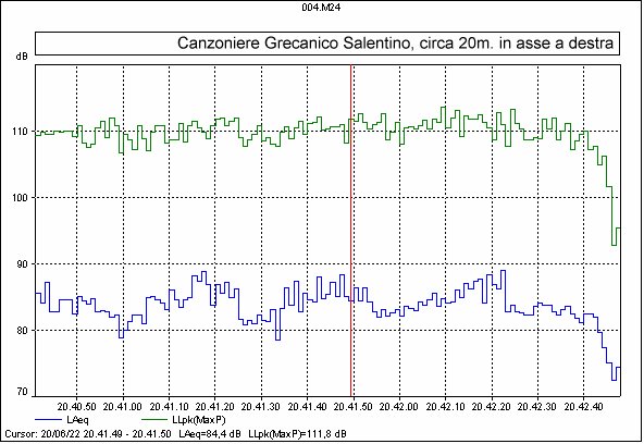 Temp-Venere_1graf asse20m.jpg