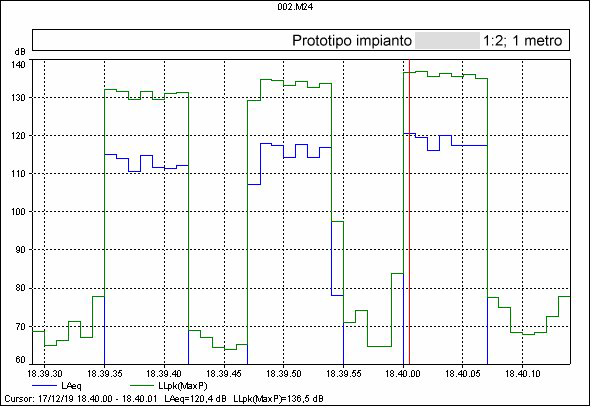 Prototipo 120dB 1m.jpg