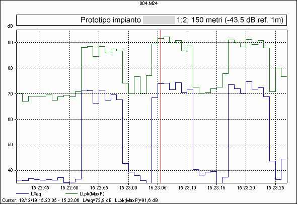 Prototipo 92dB 150m.jpg