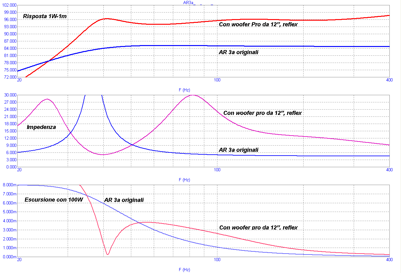 AR3a-vs-12Pro.jpg