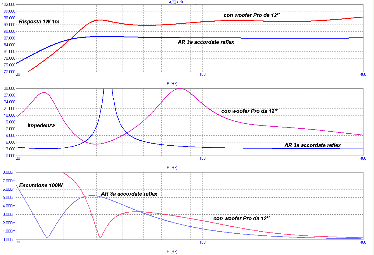 AR3a-RFX-vs-12Pro.jpg