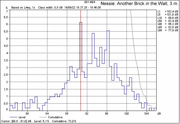 Nessie_The Wall_stat.jpg