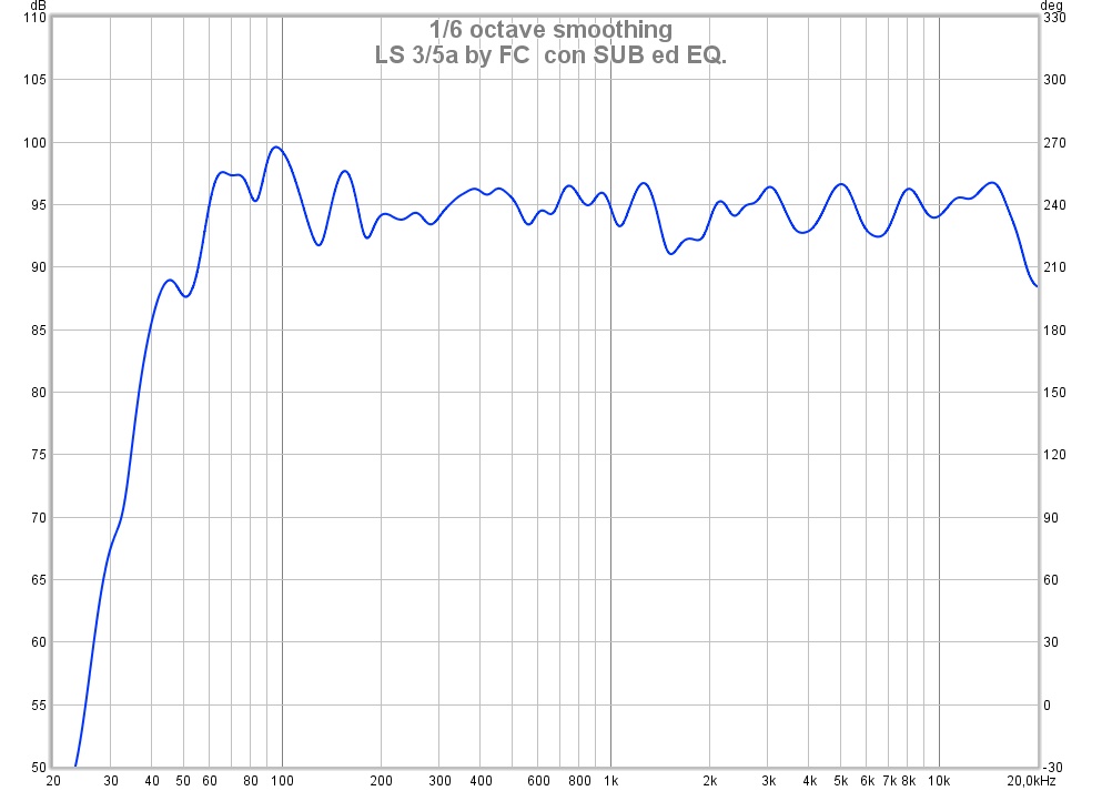 LS3-5a by FC +sub+eq.jpg