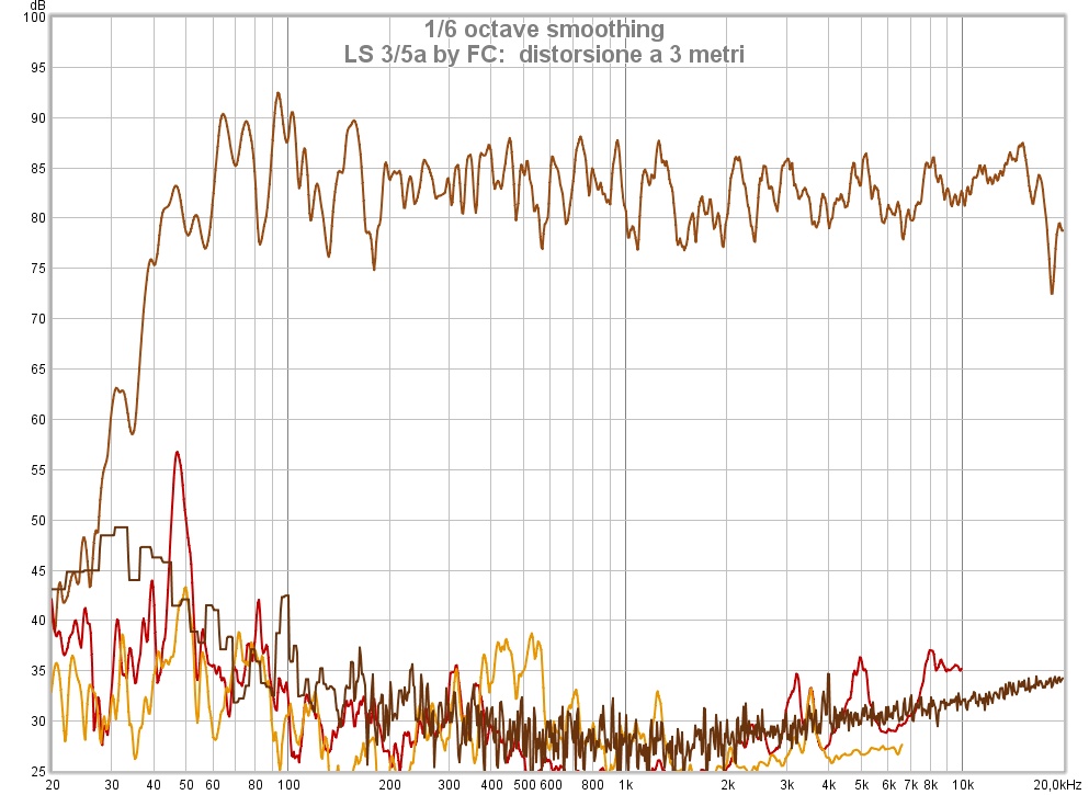 LS3-5a dist 3m 85dB.jpg