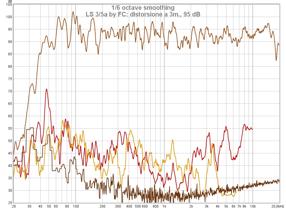 LS3-5a dist 3m 95dB.jpg