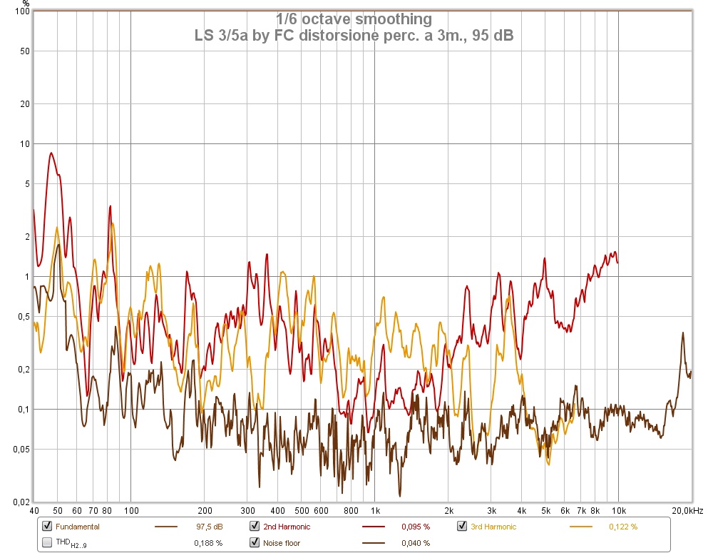 LS3-5a dist perc 3m 95dB.jpg