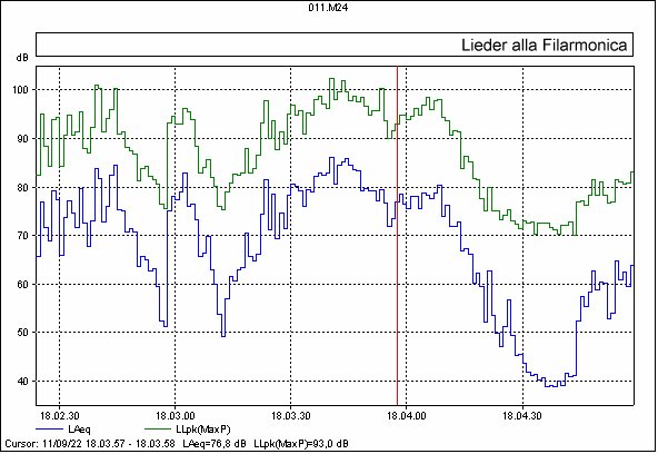 Lieder-11graf.jpg