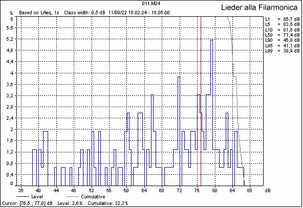 Lieder-11stat.jpg