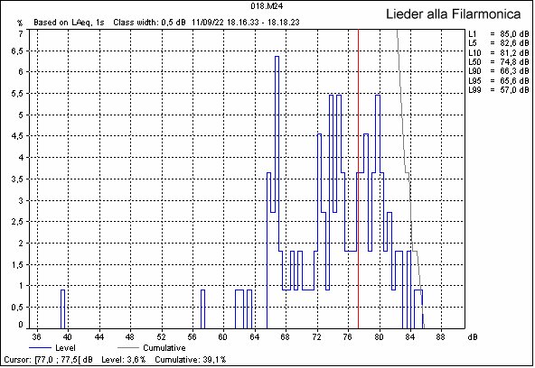 Lieder-18stat.jpg