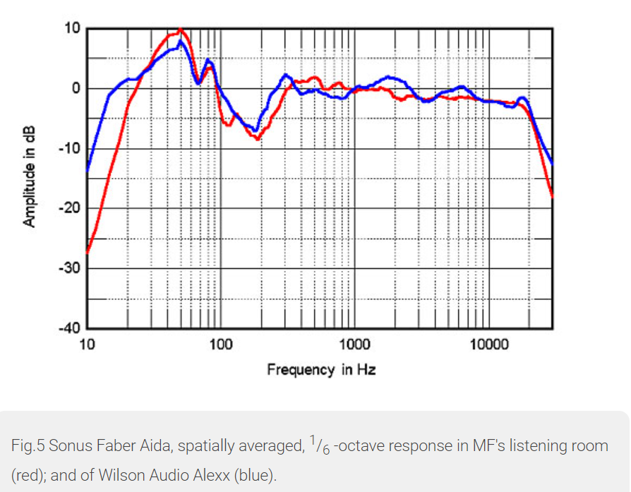 Aida vs Alexx Stereophile.png
