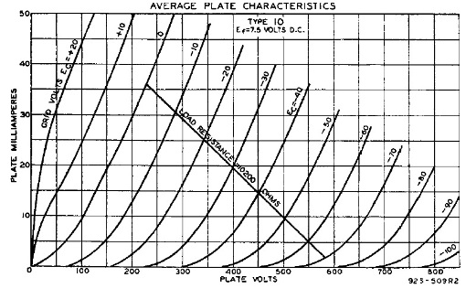 Load-Plate-curve.jpg