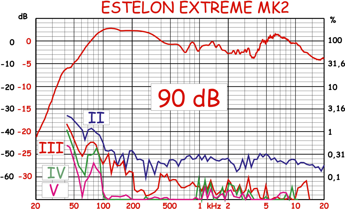 Estelon Extreme_8b dist.png