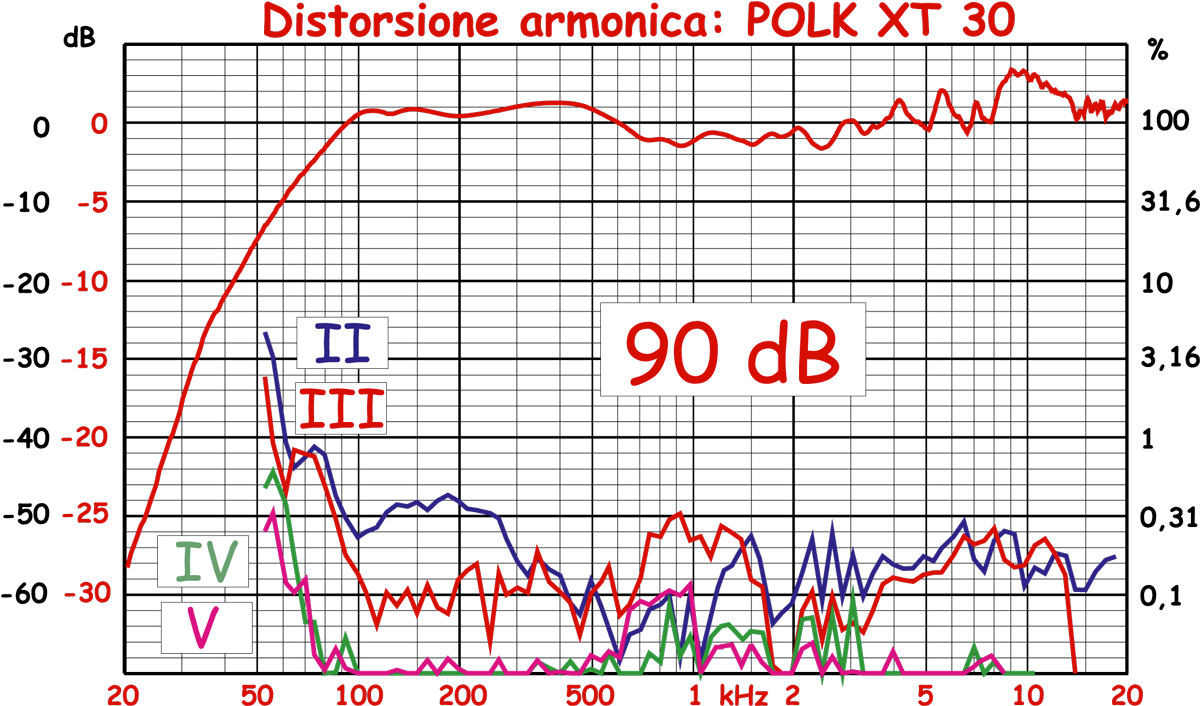 Estelon Extreme_12 Polk 90dB.png