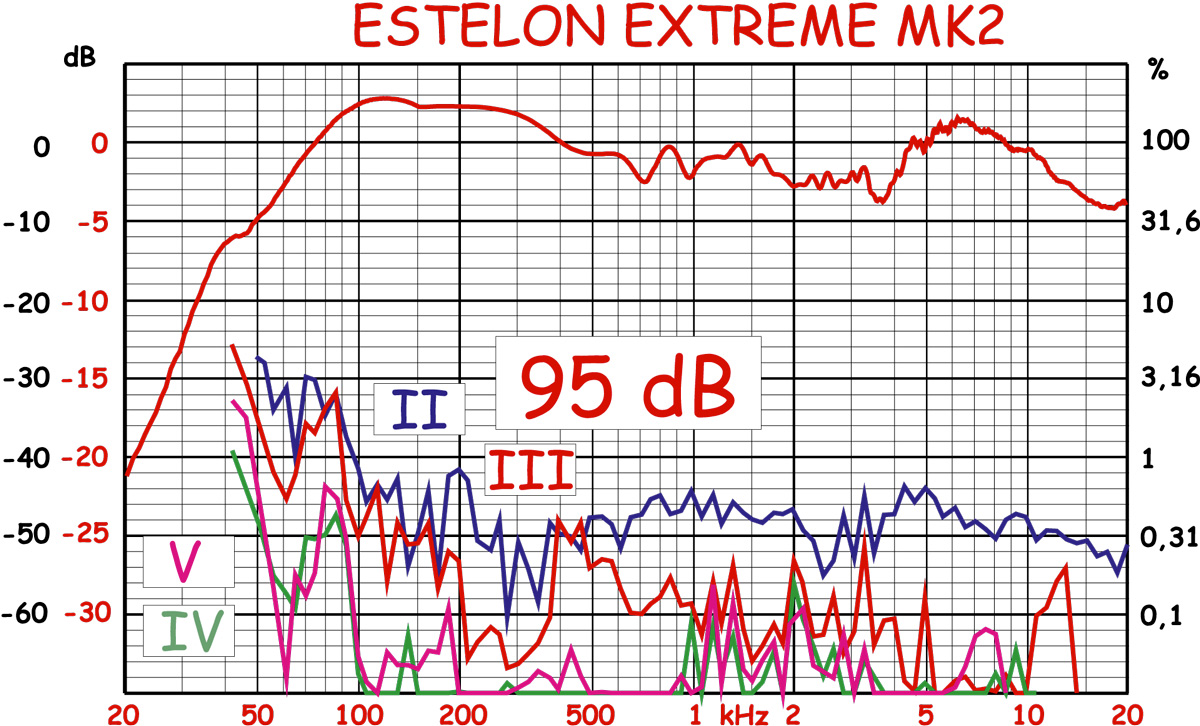 Estelon Extreme_8c dist.png
