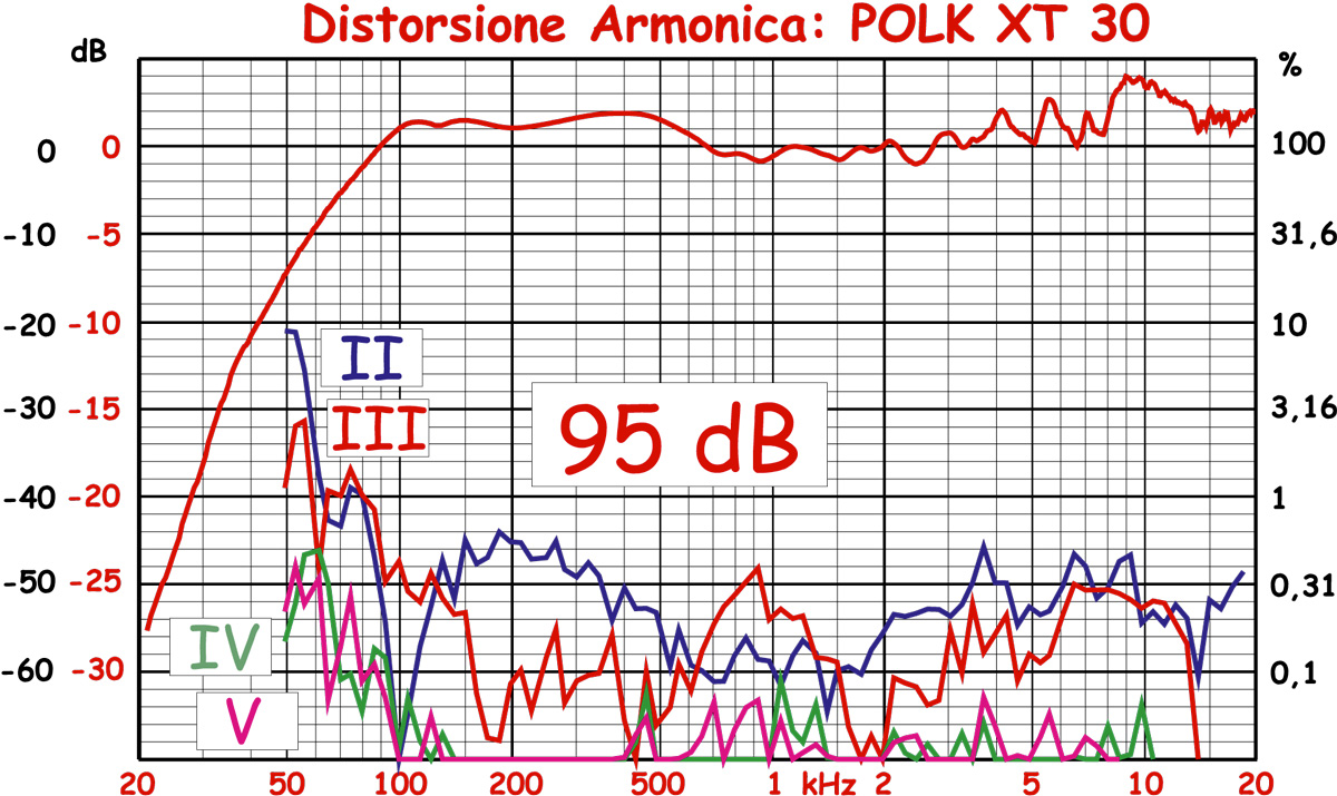 Estelon Extreme_13 Polk 95dB.png