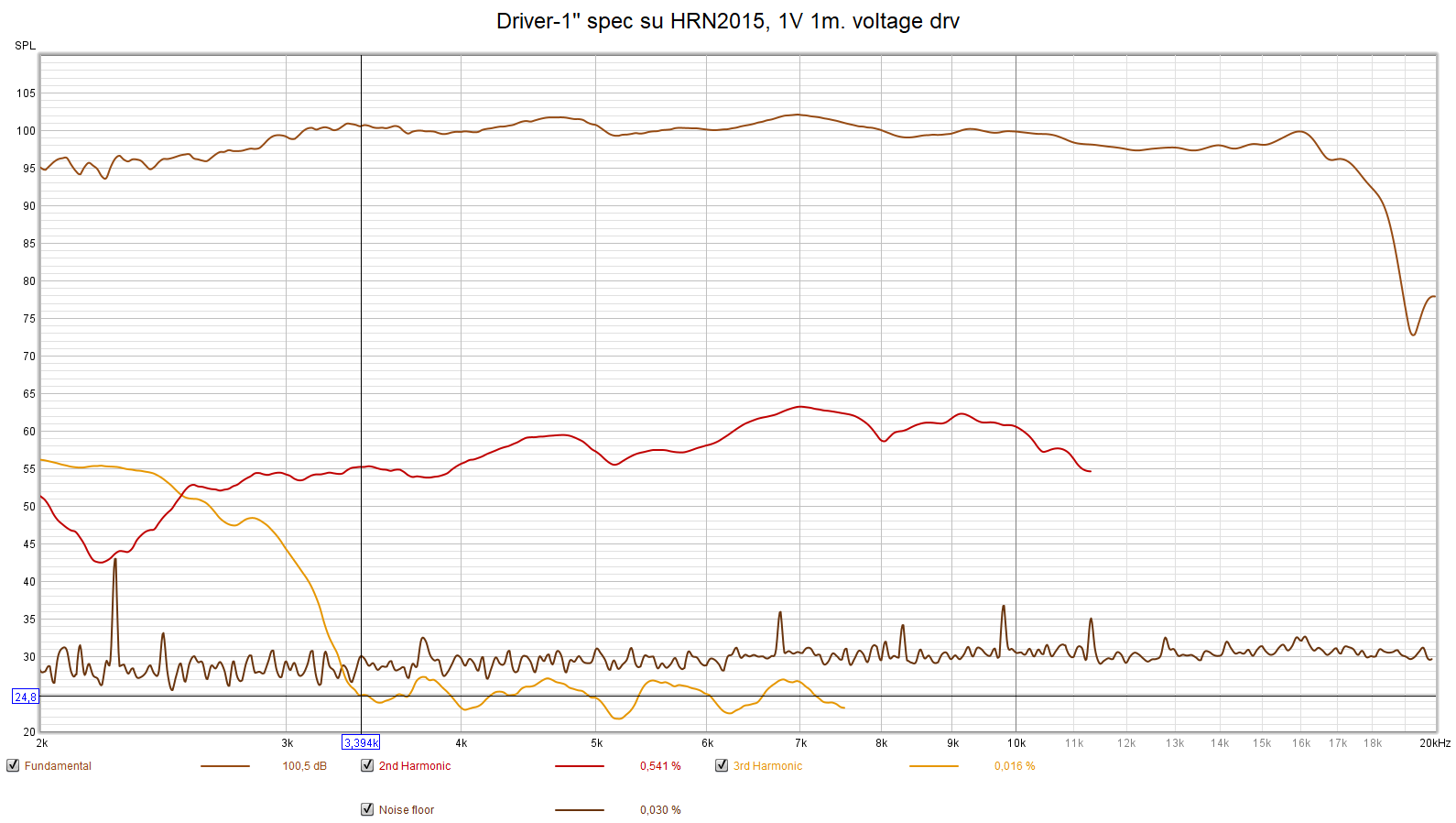 HRN2015+drv spec 1V 1m voltage.png