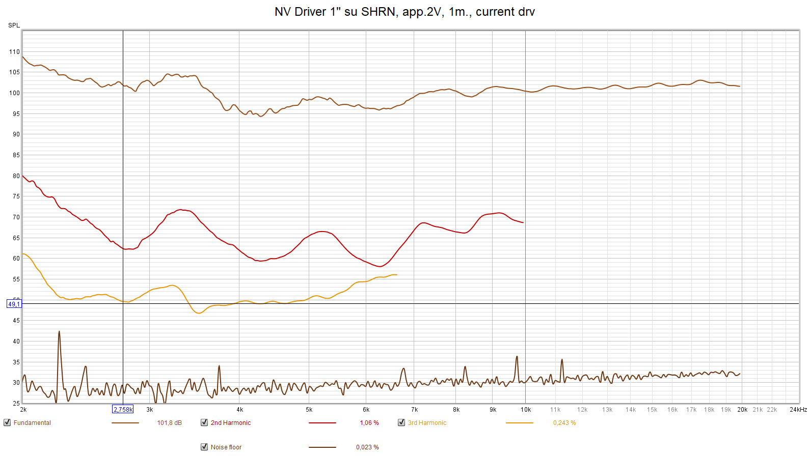 SHRN+NVdrv spec 2V 1m current.png