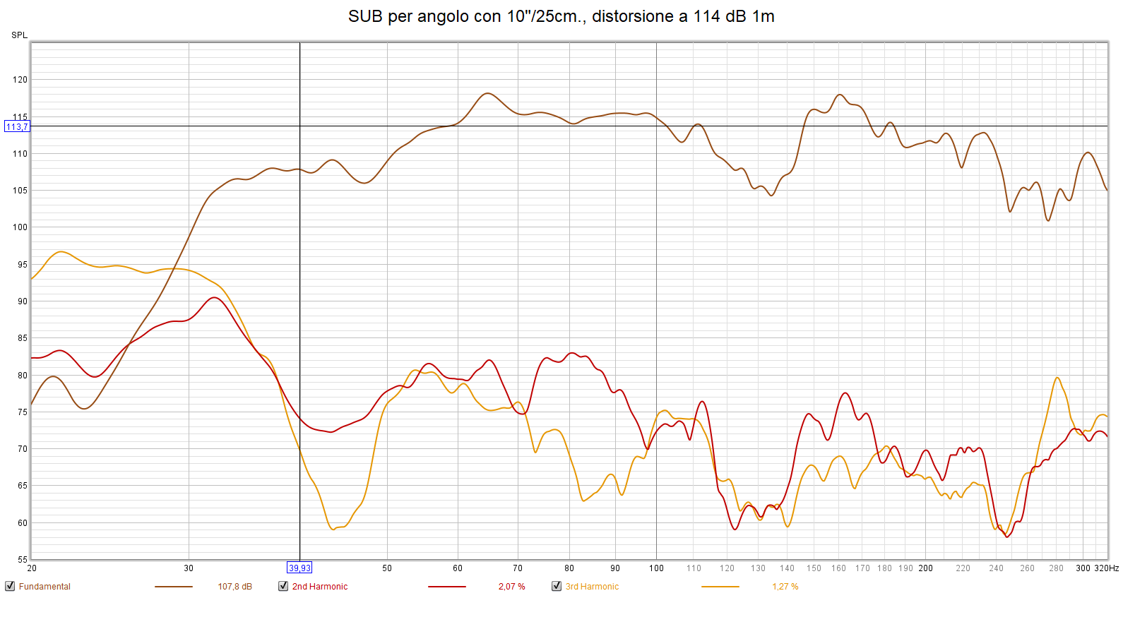 SUB angolare dist 114dB 1m.png