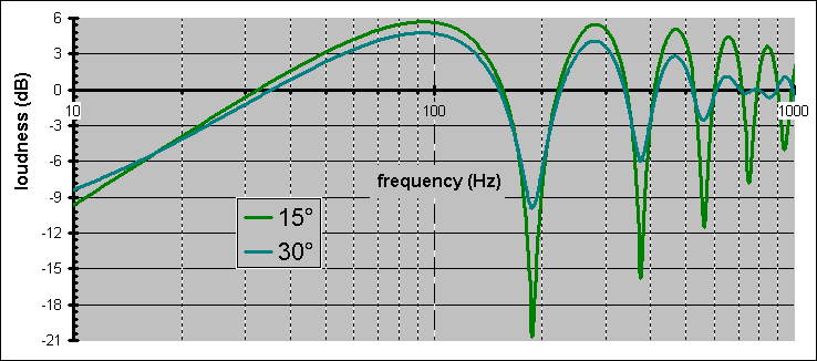 Comb_filtering.gif