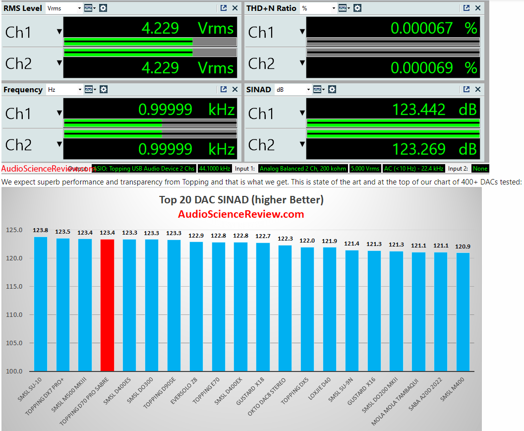 Top DACs by ASR.png